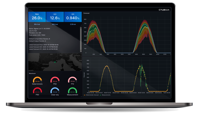 Dashboard-intraday-NEXT