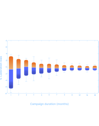 FUTURE-calibrationimprovement-dark-