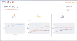 Backtest : assessment of NEXT accuracy